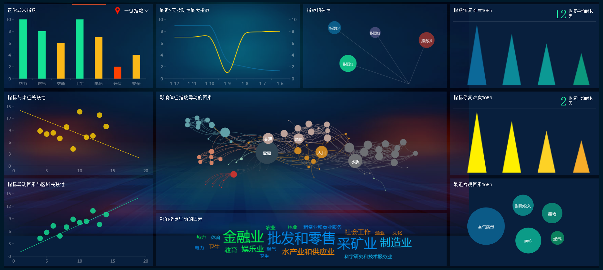 大数据解决方案